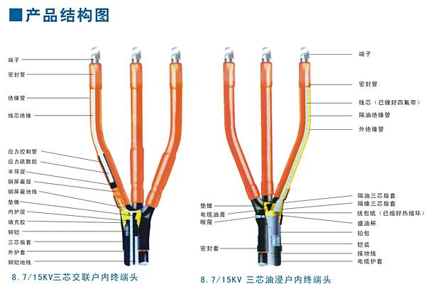 广州珠江电缆